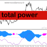 خرید و دانلود دانلود اندیکاتور نشان دهنده قدرت روند برای متاتریدر5 با نام total power
