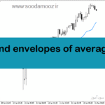 خرید و دانلود دانلود اندیکاتور نقطه ورود و خروج برای متاتریدر5 با نام std trend envelopes of averages mtf