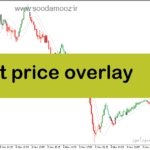 خرید و دانلود دانلود اندیکاتور هشدار تغییر روند برای متاتریدر5 با نام t price overlay