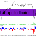 خرید و دانلود دانلود اندیکاتور هوشمند فارکس برای متاتریدر4 با نام lrl hl tape indicator
