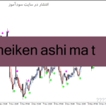 خرید و دانلود دانلود اندیکاتور هیکن آشی در فارکس برای متاتریدر4 با نام heiken ashi ma t