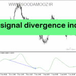 خرید و دانلود دانلود اندیکاتور واگرایی مکدی برای متاتریدر5 با نام macd signal divergence indicator
