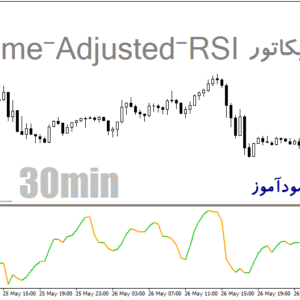 خرید و دانلود دانلود اندیکاتور ولوم ار اس ای برای متاتریدر4 با نام Volume-Adjusted-RSI