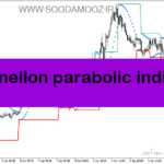 خرید و دانلود دانلود اندیکاتور پارابولیک سار برای متاتریدر5 با نام chanellon parabolic indicator