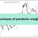 خرید و دانلود دانلود اندیکاتور پارابولیک برای متاتریدر5 با نام trend envelopes of parabolic weighted ma