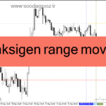 خرید و دانلود دانلود اندیکاتور پیش بینی روند برای متاتریدر4 با نام maksigen range move