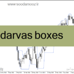خرید و دانلود دانلود اندیکاتور پیش رونده برای متاتریدر4 با نام darvas boxes