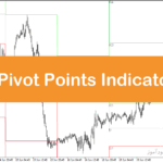 خرید و دانلود دانلود اندیکاتور پیوت پوینت برای متاتریدر4 با نام All Pivot Point Indicator
