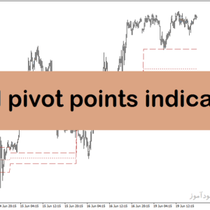 خرید و دانلود دانلود اندیکاتور پیوت پوینت در متاتریدر4 با نام acd pivot points indicator