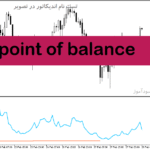 خرید و دانلود دانلود اندیکاتور کاربردی فارکس برای متاتریدر5 با نام point of balance