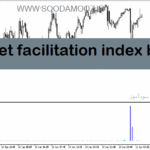 خرید و دانلود دانلود اندیکاتور کاربردی فارکس برای متاتریدر5 با نام market facilitation index bw mfi