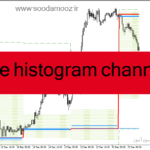 خرید و دانلود دانلود اندیکاتور کانال هیستوگرام برای متاتریدر4 با نام price histogram channel