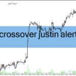 خرید و دانلود دانلود اندیکاتور کراس مووینگ اوریج برای متاتریدر4 با نام sma crossover justin alert mtf