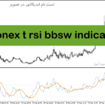 خرید و دانلود دانلود اندیکاتور کراس RSI برای متاتریدر5 با نام cronex t rsi bbsw indicador