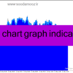 خرید و دانلود دانلود اندیکاتور گراف در فارکس برای متاتریدر4 با نام area chart graph indicator