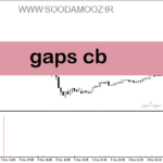خرید و دانلود دانلود اندیکاتور گپ برای متاتریدر5 با نام Gaps cb