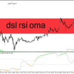 خرید و دانلود دانلود اندیکاتور rsi برای متاتریدر4 با نام dsl rsi oma