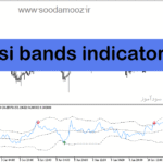 خرید و دانلود دانلود اندیکاتور rsi در فارکس برای متاتریدر5 با نام rsi bands indicator