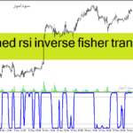 خرید و دانلود دانلود اندیکاتور RSI در فارکس برای متاتریدر4 با نام smoothed rsi inverse fisher transform