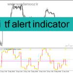 خرید و دانلود دانلود اندیکاتور rsi پیشرفته برای متاتریدر4 با نام rsi tf alert indicator