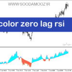 خرید و دانلود دانلود اندیکاتور rsi پیشرفته برای متاتریدر5 با نام color zero lag rsi