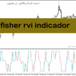 خرید و دانلود دانلود اندیکاتور rvi در فارکس برای متاتریدر5 با نام fisher rvi indicador