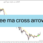 خرید و دانلود دانلود بهترین اندیکاتور برای سیگنال خرید در متاتریدر4 با نام three ma cross arrows