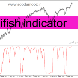 خرید و دانلود دانلود بهترین اندیکاتور برای نقطه ورود در متاتریدر4 با نام ifish indicator