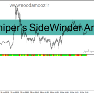 خرید و دانلود دانلود بهترین اندیکاتور برای بازار رنج در متاتریدر4 با نام FX Sniper's SideWinder Angle