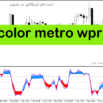 خرید و دانلود دانلود بهترین اندیکاتور اسکالپ کریپتو برای متاتریدر5 با نام color metro wpr