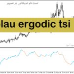خرید و دانلود دانلود بهترین اندیکاتور نوسان گیری بورس برای متاتریدر5 با نام blau ergodic tsi