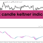 خرید و دانلود دانلود بهترین اندیکاتور برای ورود و خروج در متاتریدر5 با نام trix candle keltner indicator
