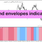 خرید و دانلود دانلود بهترین اندیکاتور تشخیص روند برای متاتریدر5 با نام trend envelopes indicator