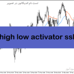 خرید و دانلود دانلود بهترین اندیکاتور برای نوسان گیری مخصوص متاتریدر5 با نام gann high low activator ssl alert