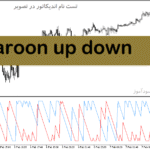 خرید و دانلود دانلود بهترین اندیکاتور برای ترید روزانه برای متاتریدر5 با نام aroon up down