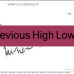 خرید و دانلود دانلود بهترین اندیکاتور حمایت و مقاومت برای متاتریدر4 با نام Previous High Low