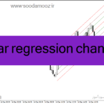 خرید و دانلود دانلود بهترین اندیکاتور کانال کشی برای متاتریدر4 با نام linear regression channel