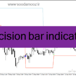 خرید و دانلود دانلود بهترین اندیکاتور سیگنال دهی برای متاتریدر4 با نام decision bar indicator
