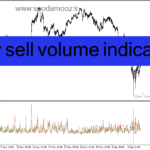 خرید و دانلود دانلود بهترین اندیکاتور حجم معاملات برای متاتریدر4 با نام buy sell volume indicator