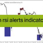 خرید و دانلود دانلود بهترین اندیکاتور اشباع خرید و فروش برای متاتریدر4 با نام bh rsi alerts indicator