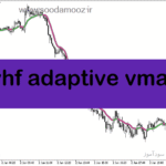 خرید و دانلود دانلود بهترین اندیکاتور برای نوسان گیری ساعتی برای متاتریدر5 با نام vhf adaptive vma