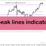 خرید و دانلود دانلود بهترین اندیکاتور فارکس برای متاتریدر5 با نام peak lines indicator