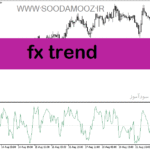 خرید و دانلود دانلود بهترین اندیکاتور تشخیص روند برای متاتریدر5 با نام fx trend
