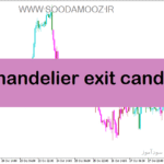 خرید و دانلود دانلود بهترین اندیکاتور قدرت روند برای متاتریدر5 با نام chandelier exit candle
