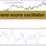 خرید و دانلود دانلود بهترین اندیکاتور اشباع خرید و فروش برای متاتریدر5 با نام trend score oscillator