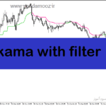 خرید و دانلود دانلود بهترین اندیکاتور نوسان گیری ارز دیجیتال برای متاتریدر5 با نام kama with filter