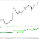 خرید و دانلود دانلود بهترین اندیکاتور برای فارکس با نام shin ne ashi indicator