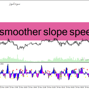 خرید و دانلود دانلود بهترین اندیکاتور برای فارکس مخصوص متاتریدر4 با نام fatl smoother slope speed