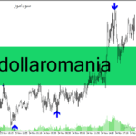 خرید و دانلود دانلود بهترین اندیکاتور برای نوسان گیری طلا مخصوص متاتریدر4 با نام Dollaromania