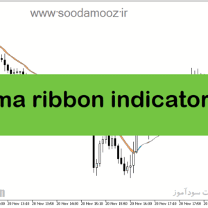 خرید و دانلود دانلود بهترین اندیکاتور برای نوسان گیری دقیقه ای مخصوص متاتریدر5 با نام ma ribbon indicator
